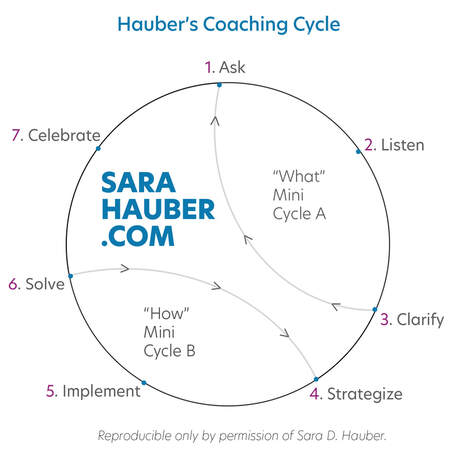 Sara Hauber 7-Step Coaching Cycle